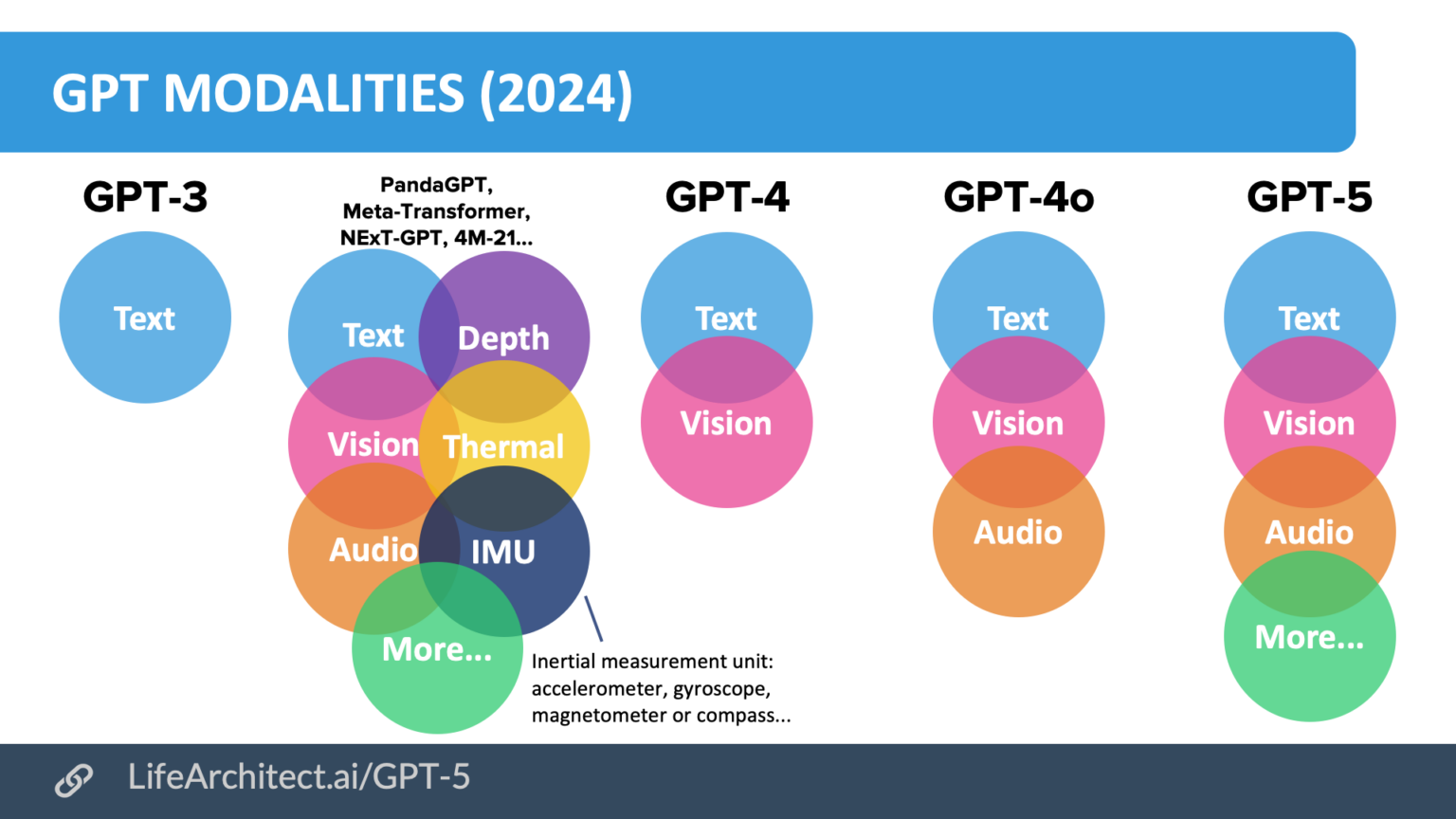 โครงสร้าง 3 tier ของ GPT-5.6: Sol, Terra, Luna