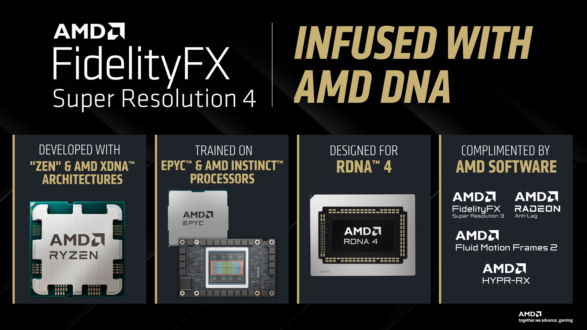 Radeon RX 6000-series และอุปกรณ์ Ryzen AI ที่รองรับ FSR 4.1