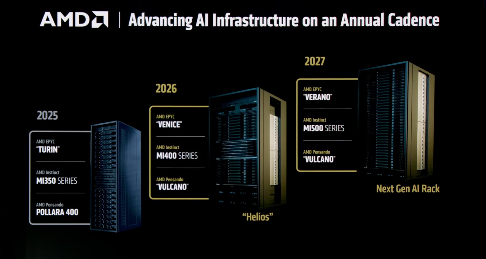ผลทดสอบ AMD EPYC Venice เทียบกับ Nvidia Vera ที่ AMD เปิดเผย
