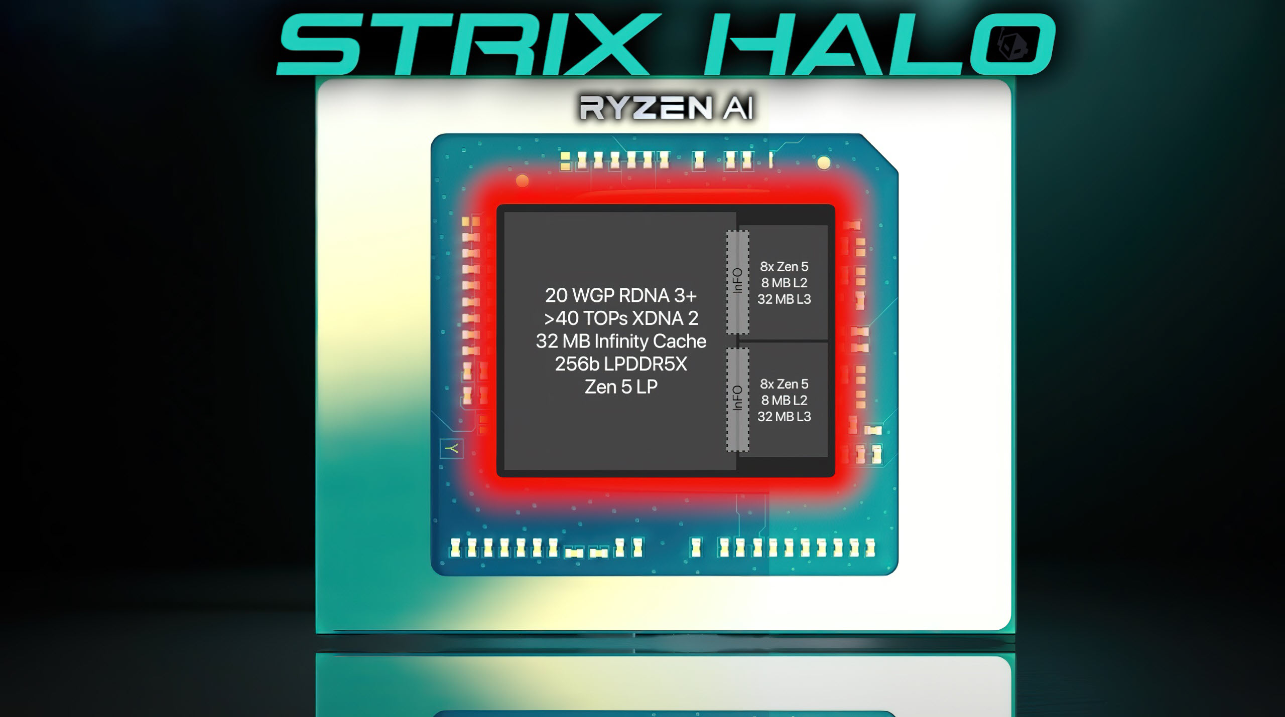 ตัวอย่าง latency: RDMA vs Ethernet ปกติบน Strix Halo cluster