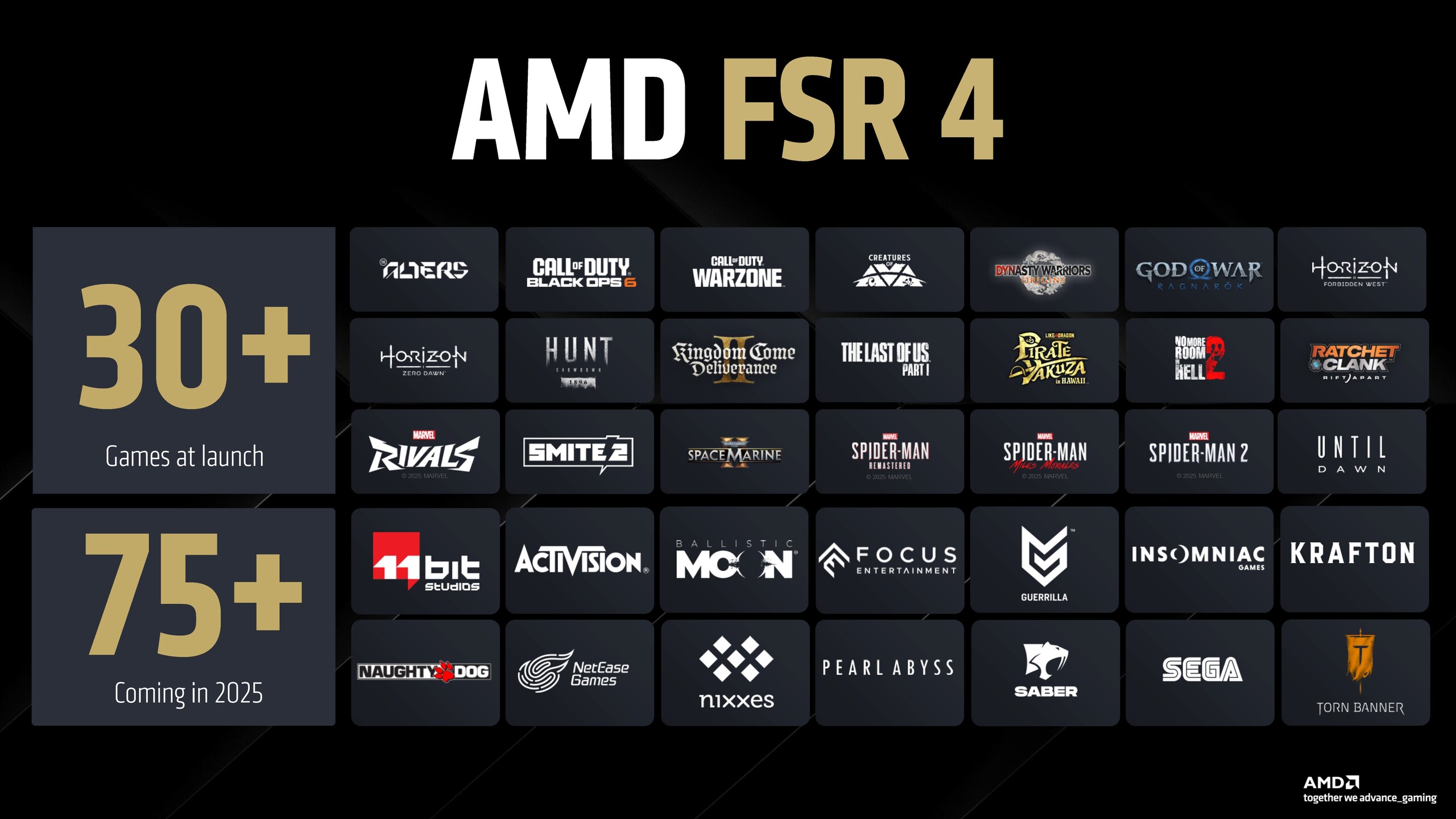 ภาพประกอบรายชื่อเกมที่เคยรองรับ FSR 4 จากการประกาศก่อนหน้า ไม่ใช่รายชื่อเกมของการอัปเดต FSR 4.1 รอบนี้