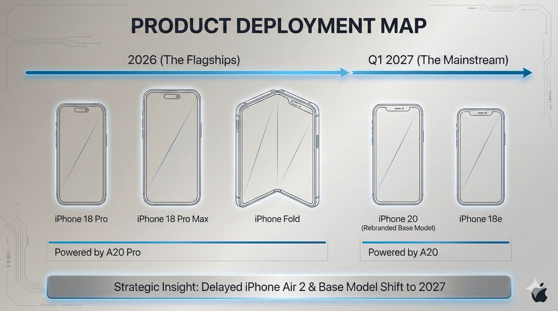 iPhone Duo มือถือพับจอคู่ที่ใช้ชิป Apple A20 Pro ร่วมกับ iPhone 18 Pro