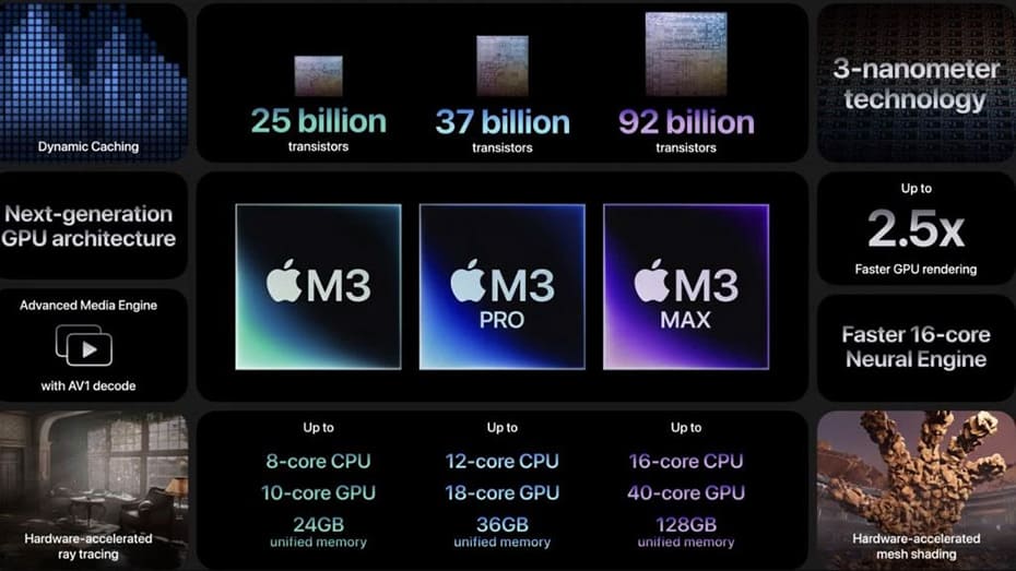 ภาพคาดการณ์ MacBook Pro รุ่นใหม่ จอ OLED แบบสัมผัส ตัวเครื่องเบาลง พร้อม Dynamic Island