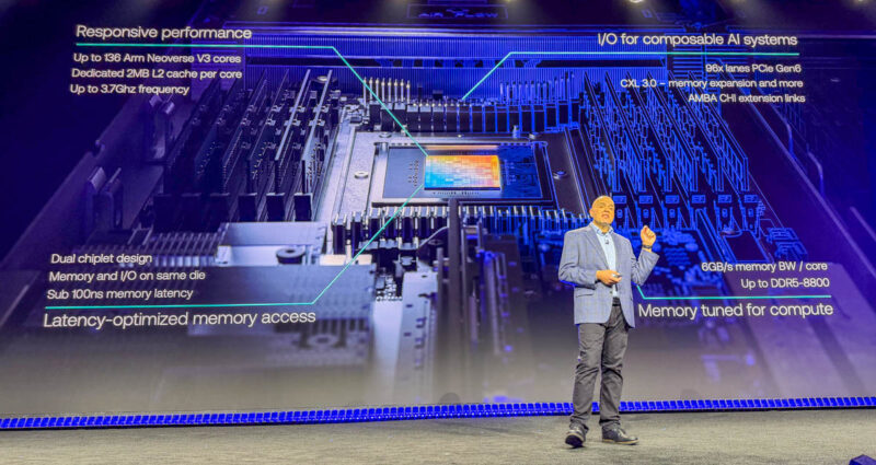 สไลด์นำเสนอสถาปัตยกรรมชิป Arm AGI CPU บนเวที