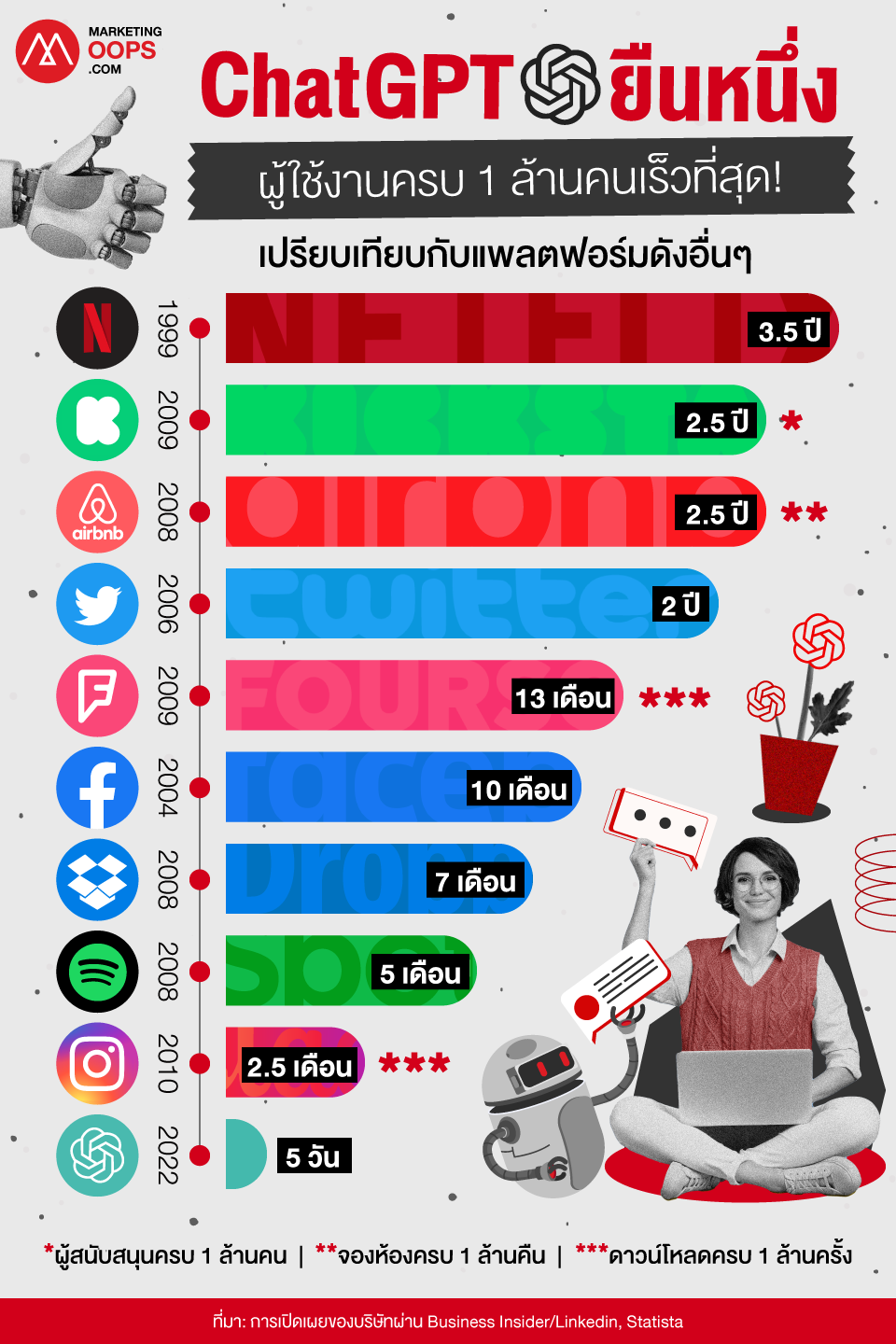 หน้าจอสร้างภาพด้วย ChatGPT Images 2.5