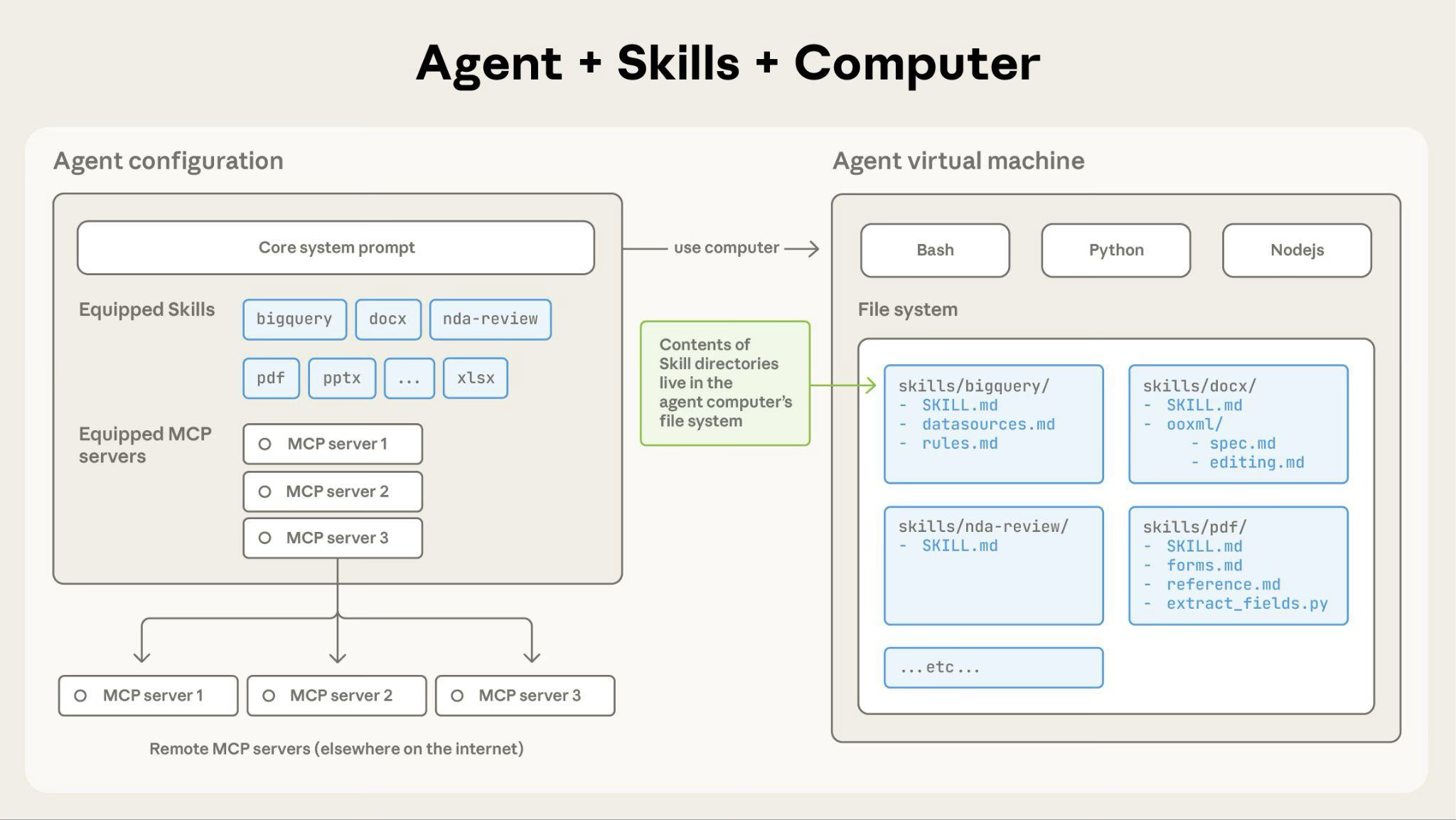 ทีมตรวจสอบว่า AGENTS.md ถูกอ่านจริงในสภาพแวดล้อม CI หรือ gateway ที่ใช้งาน