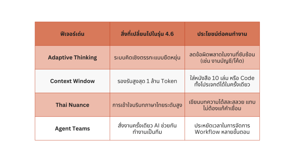 หน้าจอแสดง Claude Connectors ทำงานร่วมกับแอปต่างๆ