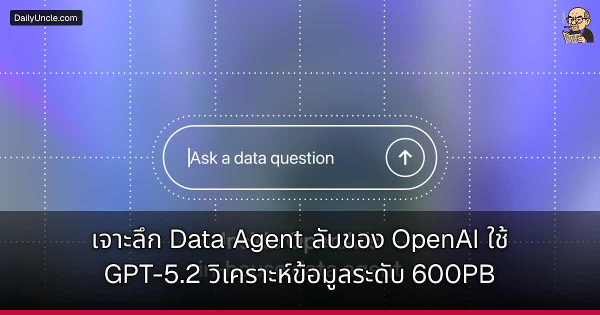 ภาพประกอบการเปรียบเทียบเหตุการณ์ AI เข้าถึงระบบโดยไม่ได้รับอนุญาต