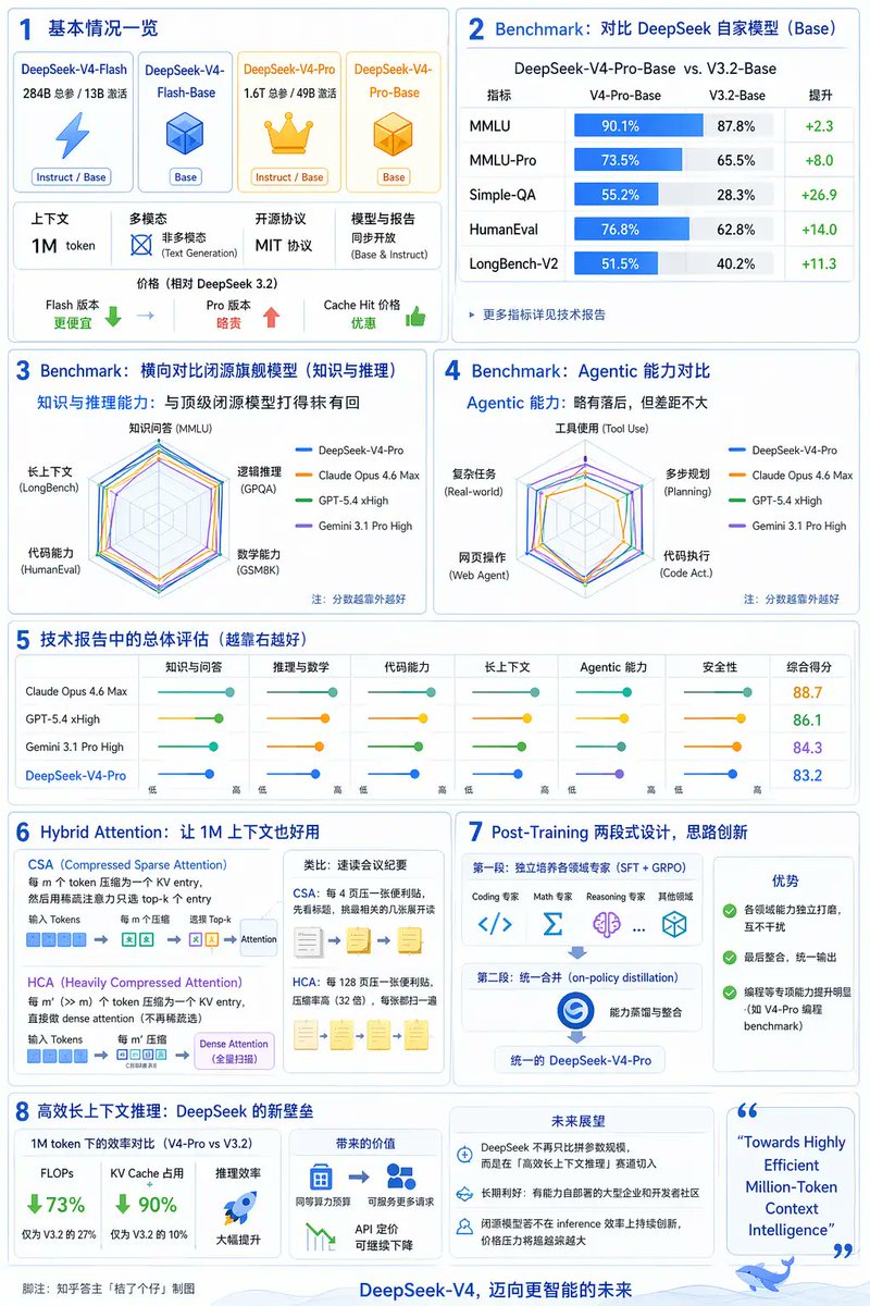 หน้า repository ของ DeepInfer บน GitHub