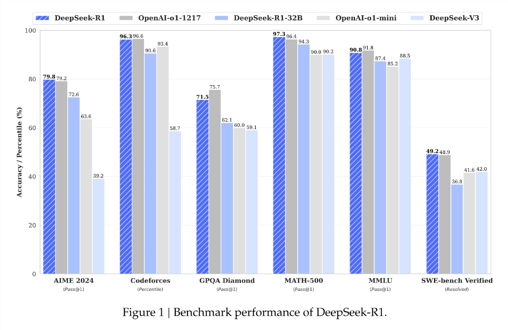 โครงสร้างไฟล์และโฟลเดอร์ของ DeepInfer ใน repository