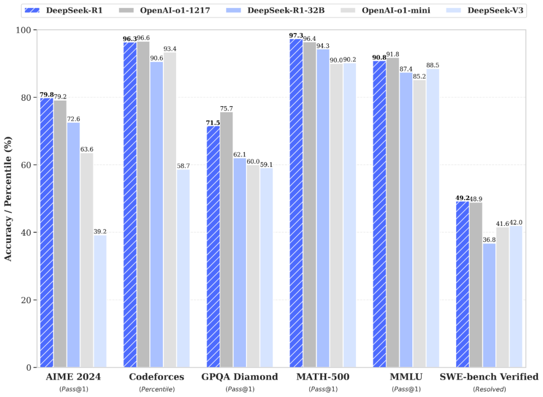 ตัวอย่างคำสั่ง build และรัน offline inference ของ DeepInfer