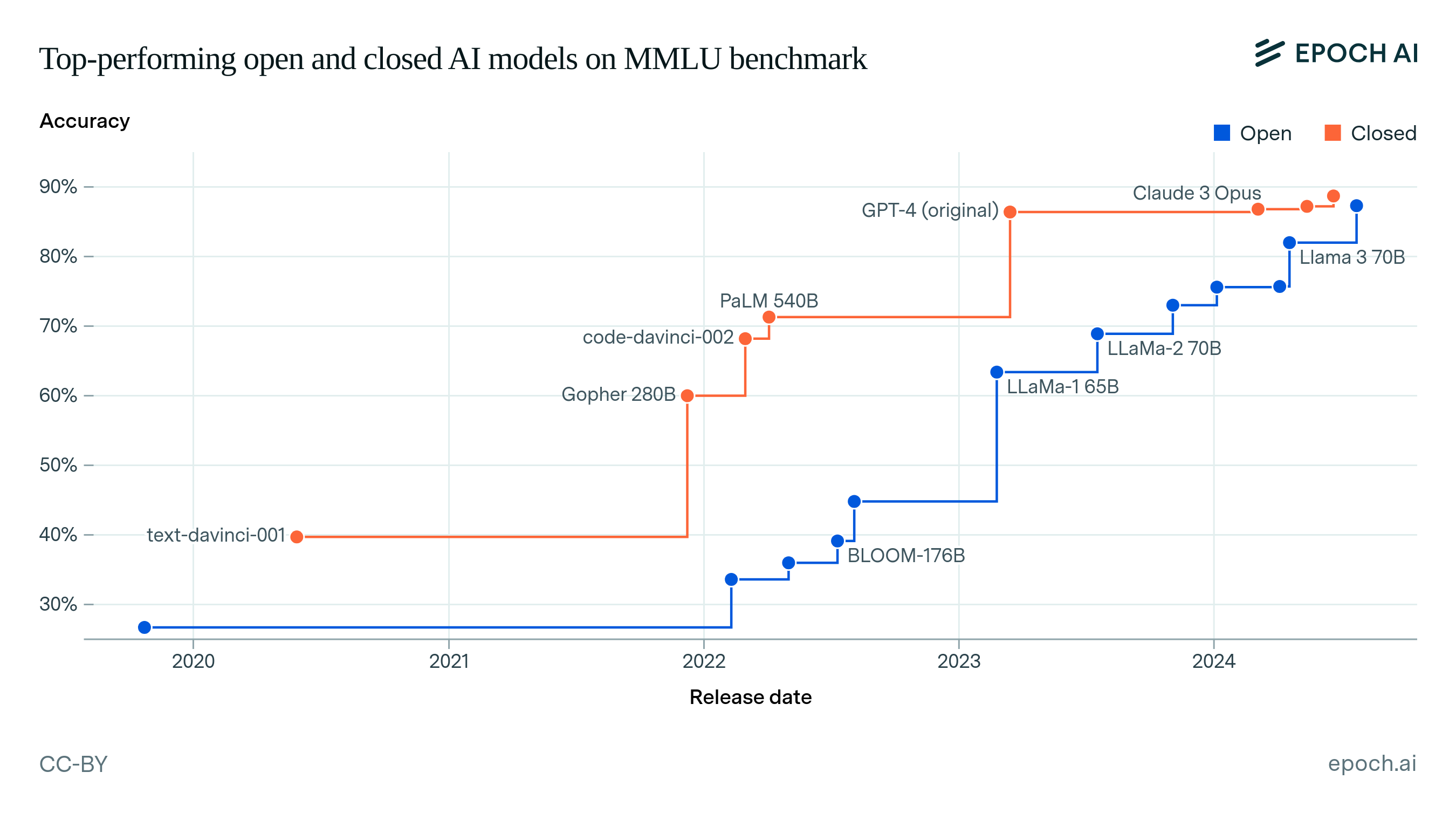 ภาพรวม DeepSeek V4 แสดง architecture และ benchmark เทียบกับโมเดลรุ่นก่อน