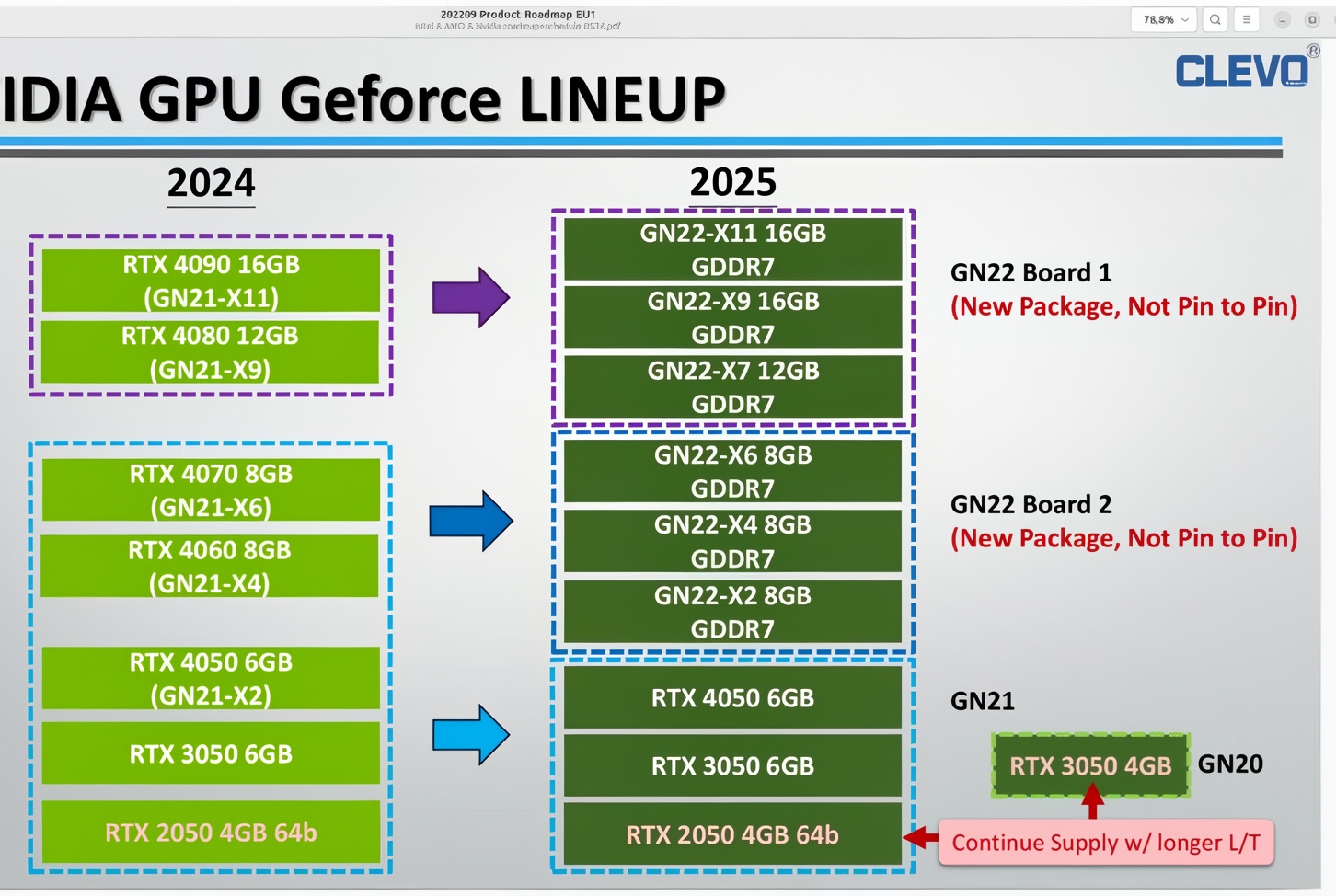 โน้ตบุ๊กเกมมิ่งติดตั้ง GPU Nvidia RTX 50-series ที่รองรับการปรับ power limit