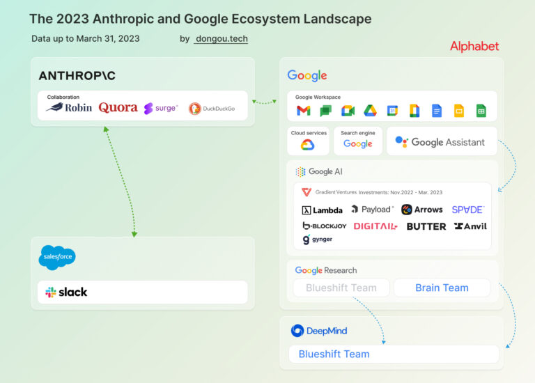 Google ประกาศลงทุนใน Anthropic สูงสุด 40 พันล้านดอลลาร์