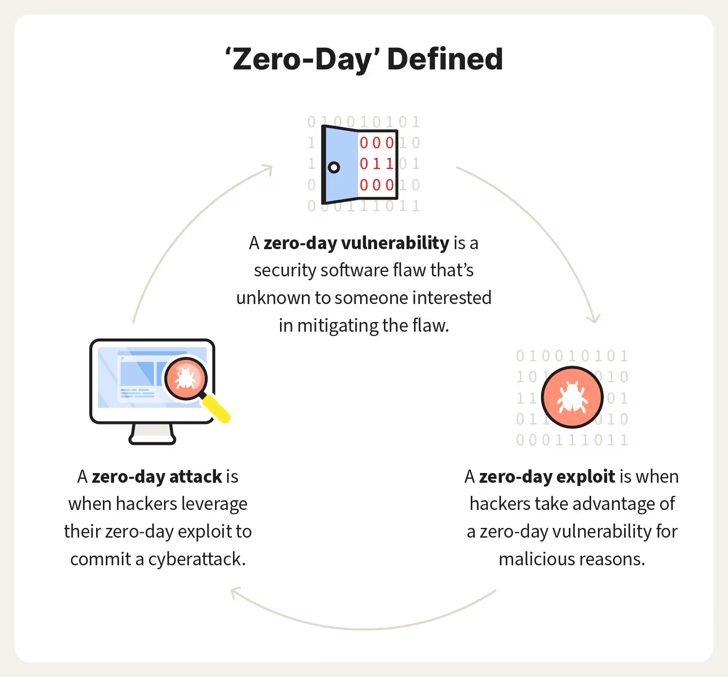 วิเคราะห์และรีวิว: Google หยุดการแฮ็ก zero-day ที่พัฒนาด้วย AI
