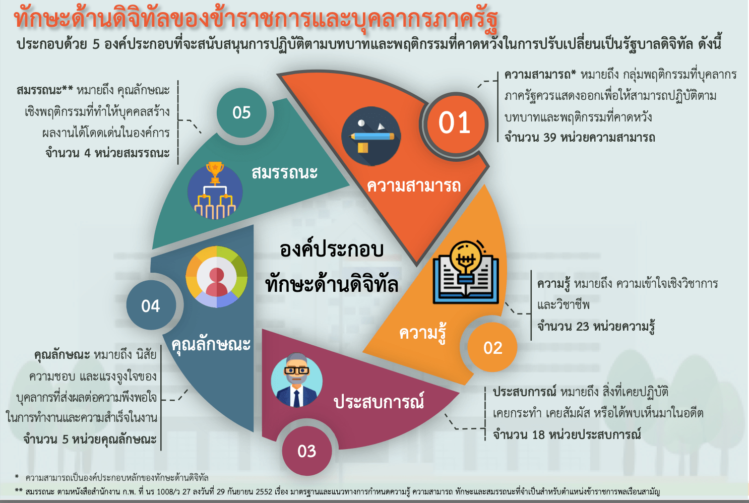 เปรียบเทียบ benchmark GPT-5.5 กับคู่แข่ง