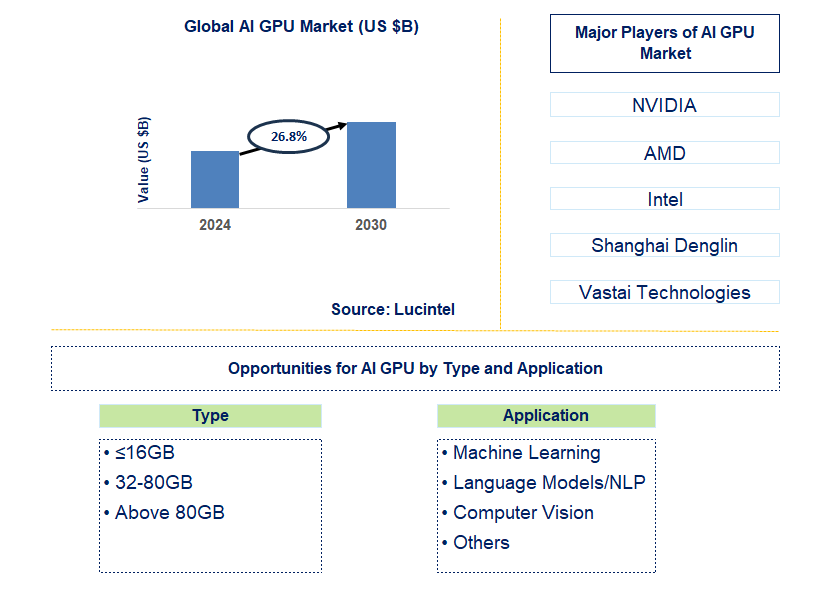 เปรียบเทียบ GPU รุ่นเก่ากับรุ่นใหม่สำหรับ AI