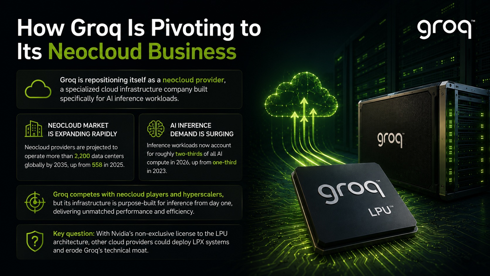 อินโฟกราฟิกของ Groq สรุปทิศทางการปรับตัวสู่ธุรกิจ Neocloud