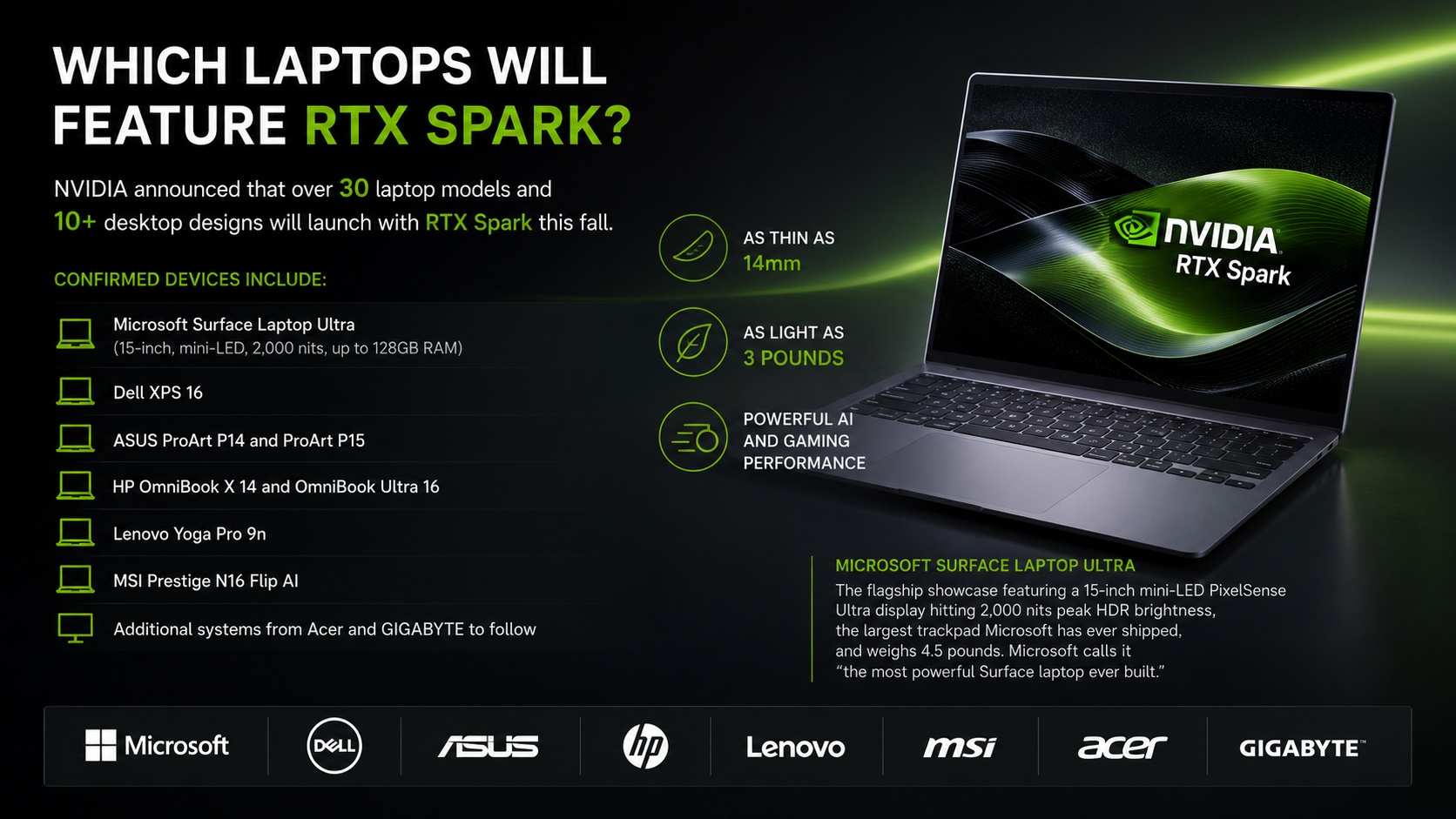 แล็ปท็อป RTX Spark ที่รันบน Windows ด้วย Arm CPU และ Blackwell GPU