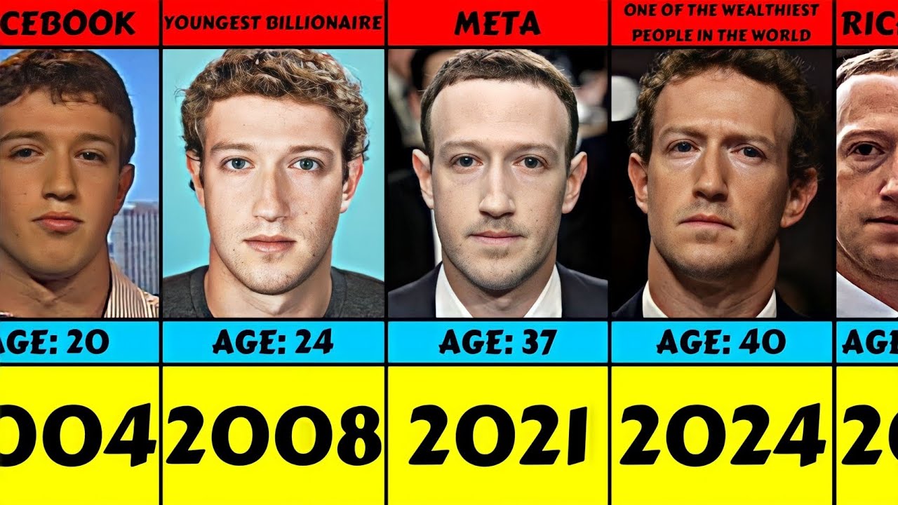 ไทม์ไลน์เส้นทางของ Mark Zuckerberg จาก Facebook ยุคแรกสู่ผู้นำ Meta