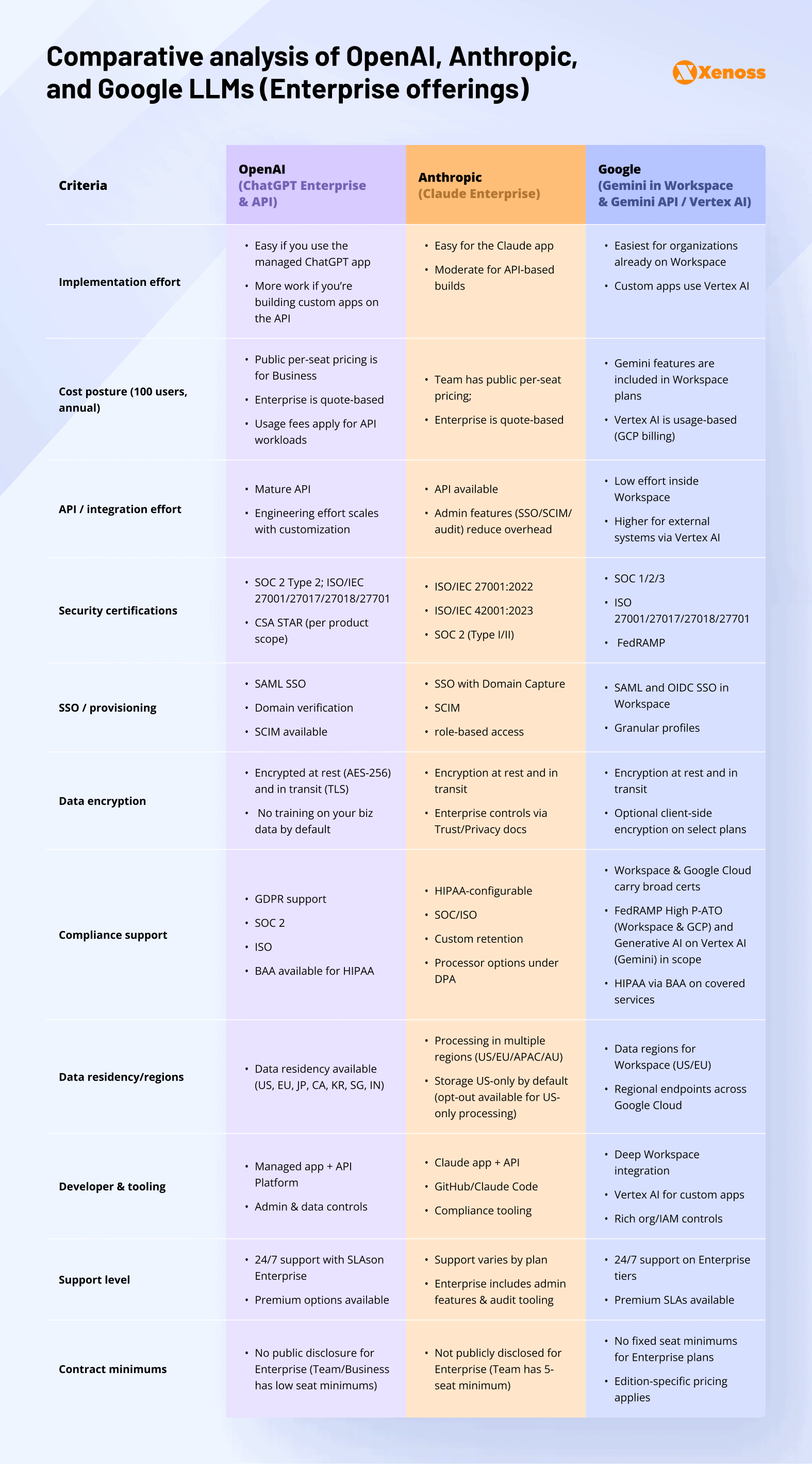 ภาพรวมทิศทางตลาด LLM ปี 2026 ที่กระจายเป็นหลายค่ายและ ecosystem รอบๆ