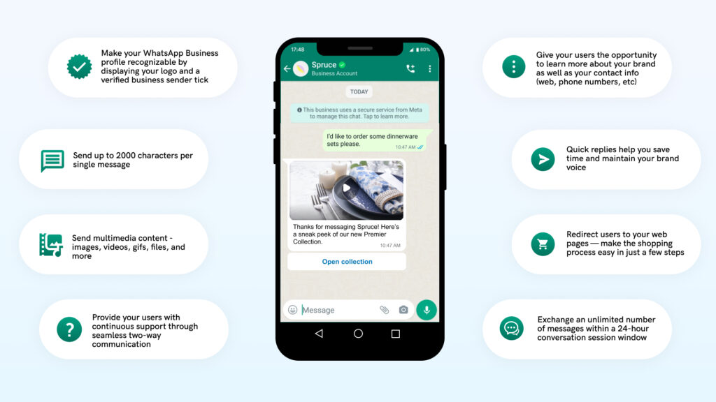 ตัวอย่างฟีเจอร์ของ WhatsApp Business เช่น โปรไฟล์ธุรกิจที่ยืนยันตัวตนแล้วและการส่งข้อความหาลูกค้า