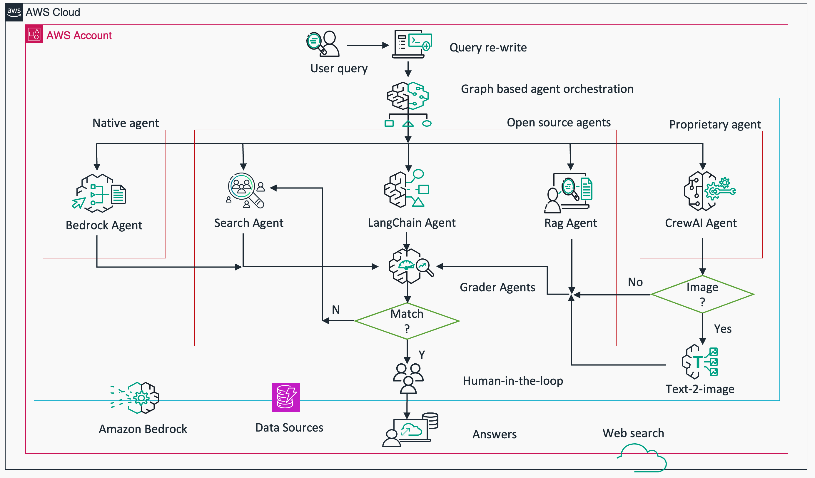 ข้อดีและข้อจำกัดของ AI shopping agent เมื่อแพลตฟอร์มใหญ่อย่าง Amazon ปิดกั้นการเข้าถึง