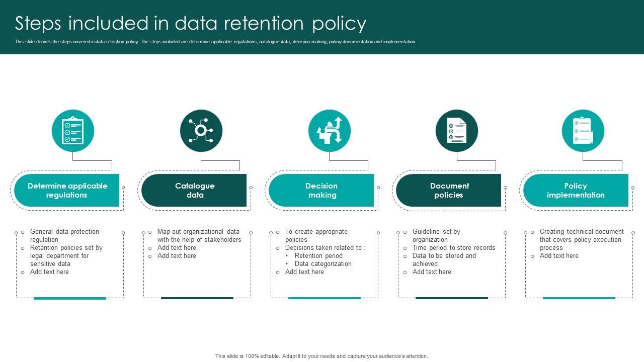 ขั้นตอนการจัดทำ Data Retention Policy ในองค์กร ตั้งแต่กำหนดกฎระเบียบ จัดหมวดข้อมูล ไปจนถึงการบังคับใช้