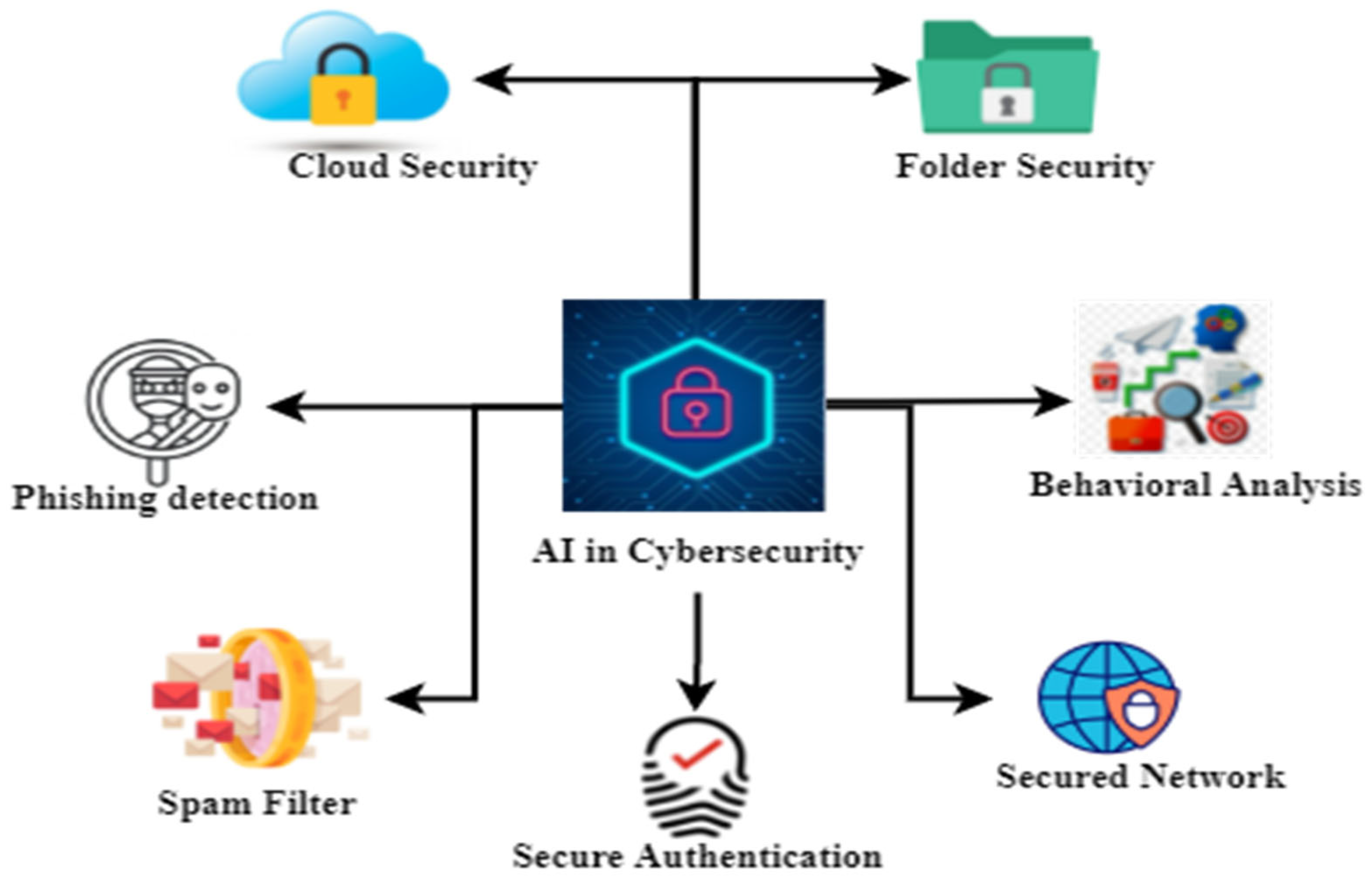 ภาพประกอบเชิงสัญลักษณ์สื่อถึง AI agent ที่เข้าถึงข้อมูลและระบบสำคัญขององค์กร