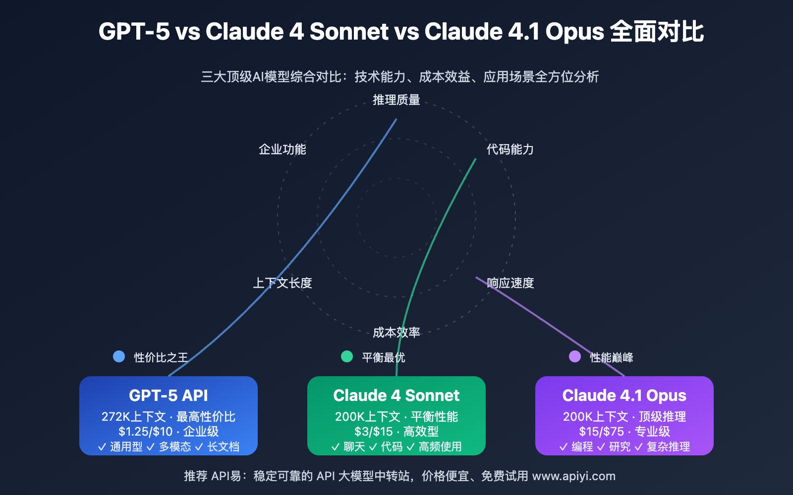 Dashboard แสดง latency และ cost ก่อน-หลังย้ายมา GPT-5.6