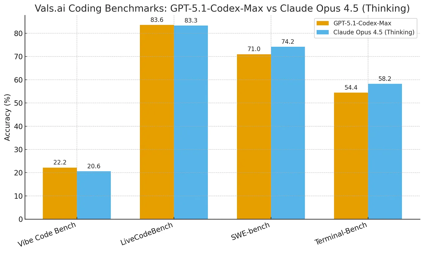 กราฟเปรียบเทียบ latency และ cost ระหว่าง Claude Opus 4.8 กับ GPT-5.6 จาก production จริง
