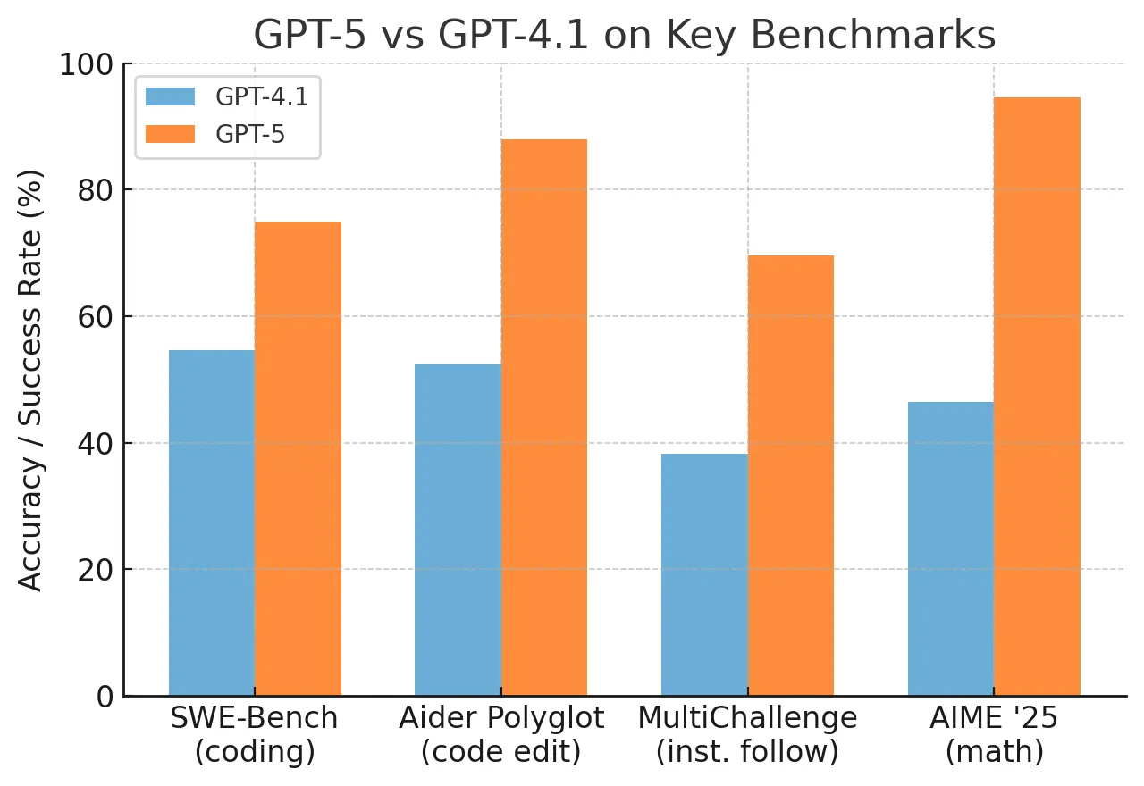 ตัวอย่าง tool-calling behavior ที่เปลี่ยนไประหว่าง Claude Opus 4.8 และ GPT-5.6