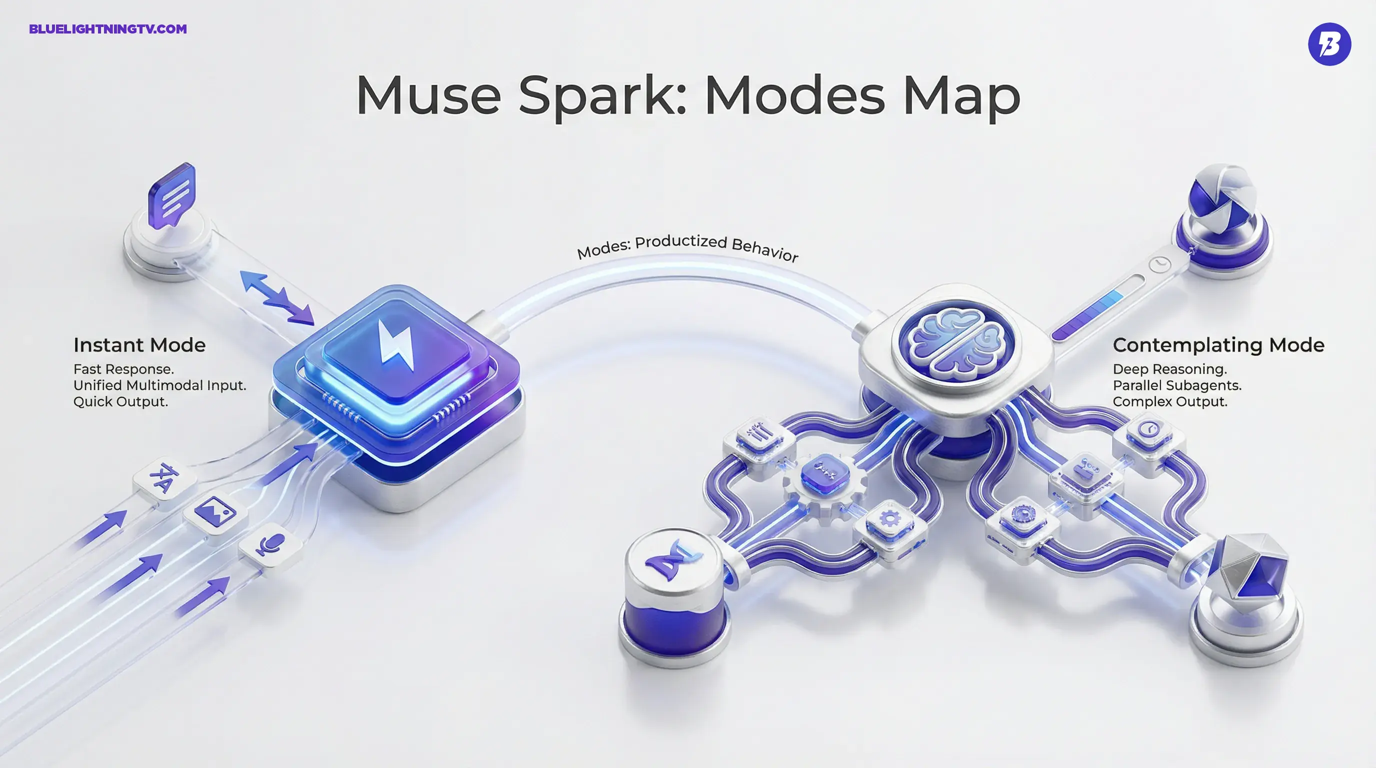 หน้าจอแอป Muse แสดงช่องแชทและรายการงานที่ผู้ช่วยกำลังทำ