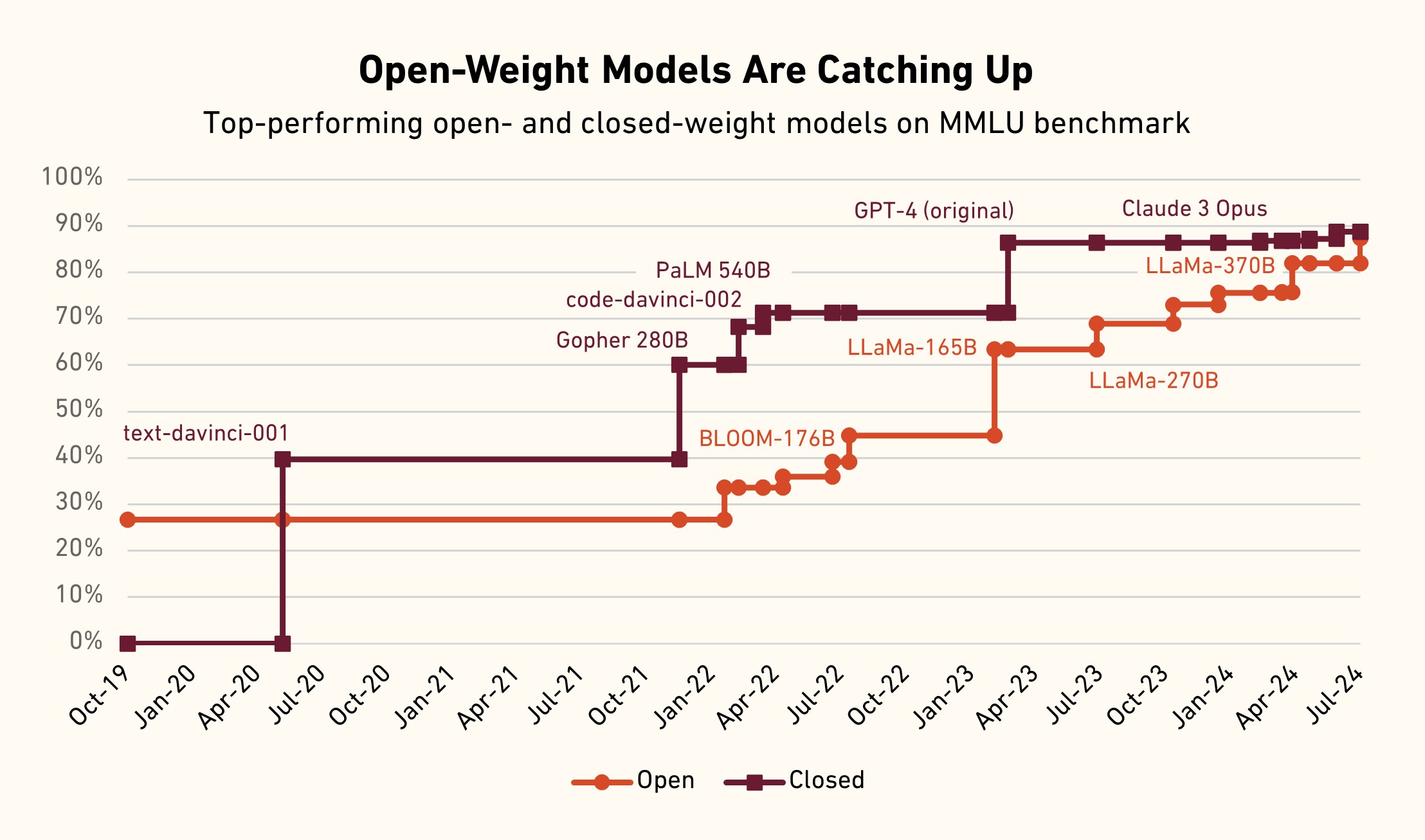 Nvidia, Microsoft และ Meta ลงนามในจดหมายเปิดผนึก Open Weights and American AI Leadership