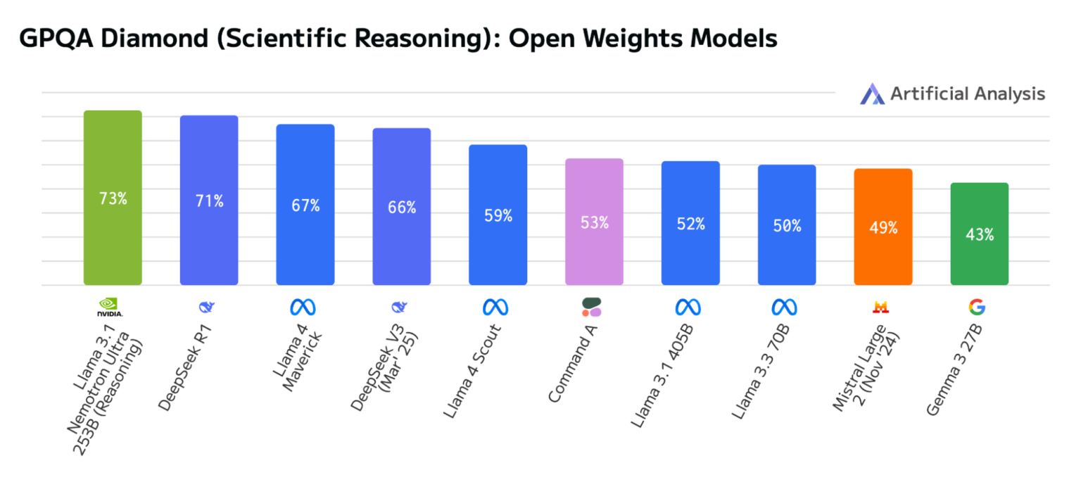 เปรียบเทียบจุดยืนของบริษัทเทคโนโลยีต่อการกำกับดูแล open-weight AI model