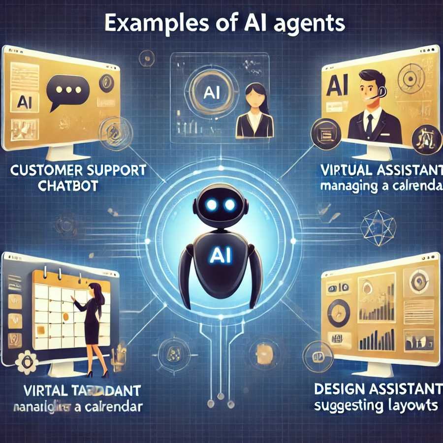 ภาพประกอบแนวคิดการทำงานของ AI agent ในบทบาทต่างๆ