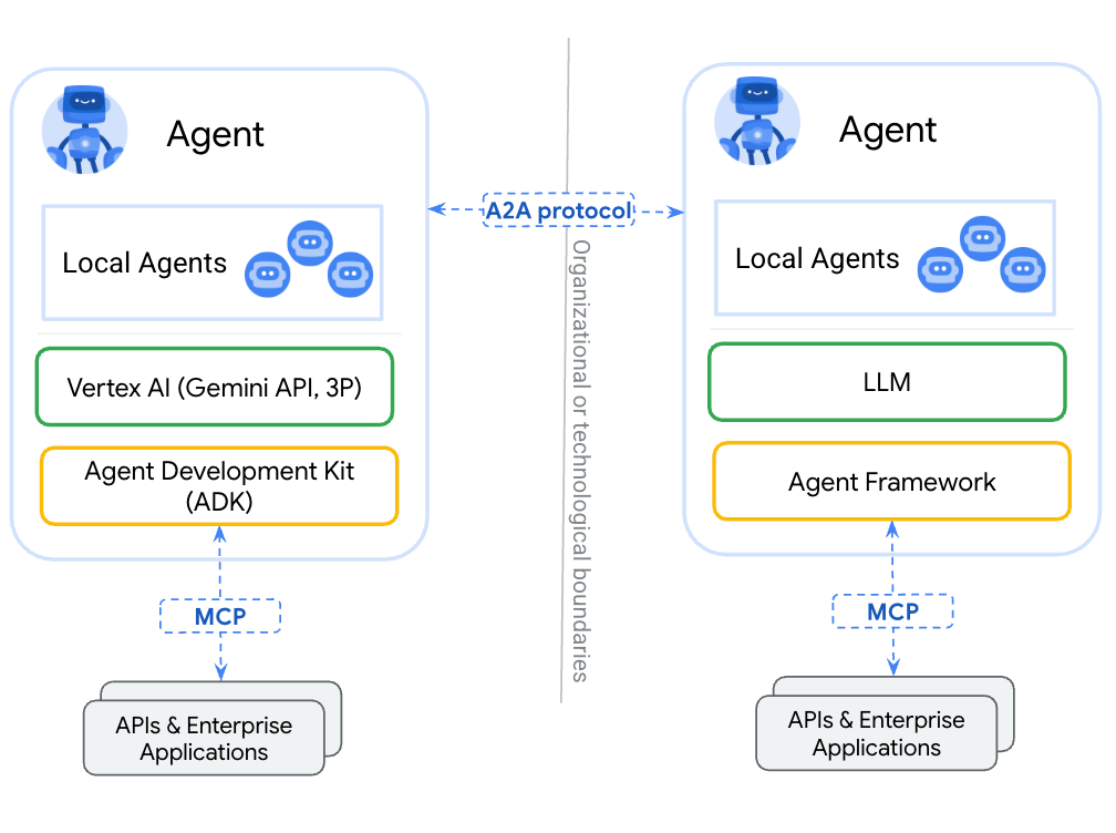 เปรียบเทียบ Assistants API ที่ปิดตัวไปแล้วกับ Agents SDK ที่ใช้งานต่อเนื่อง