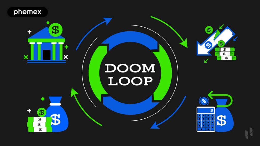ภาพประกอบแนวคิดวงจร doom loop พร้อมไอคอนแสดงรายได้และต้นทุนที่ไหลวนกลับเข้าหากัน