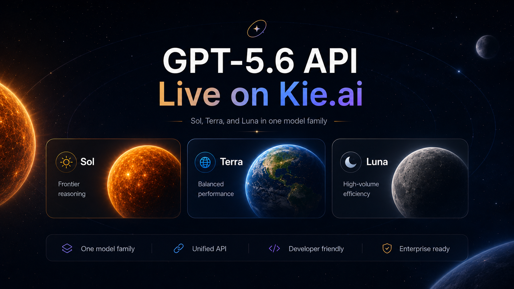 กราฟิกแนะนำตระกูลโมเดล GPT-5.6 แบ่งเป็น Sol เน้นการให้เหตุผลระดับสูง Terra เน้นความสมดุล และ Luna เน้นความเร็วและต้นทุนต่ำ