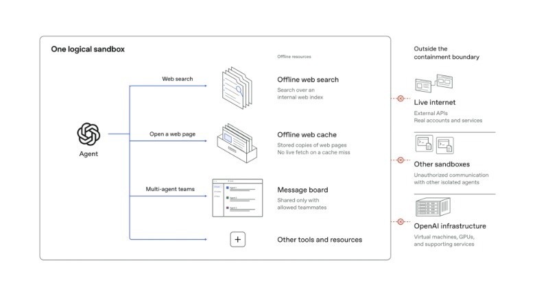 เอเจนต์ AI สื่อสารผ่าน processor cache