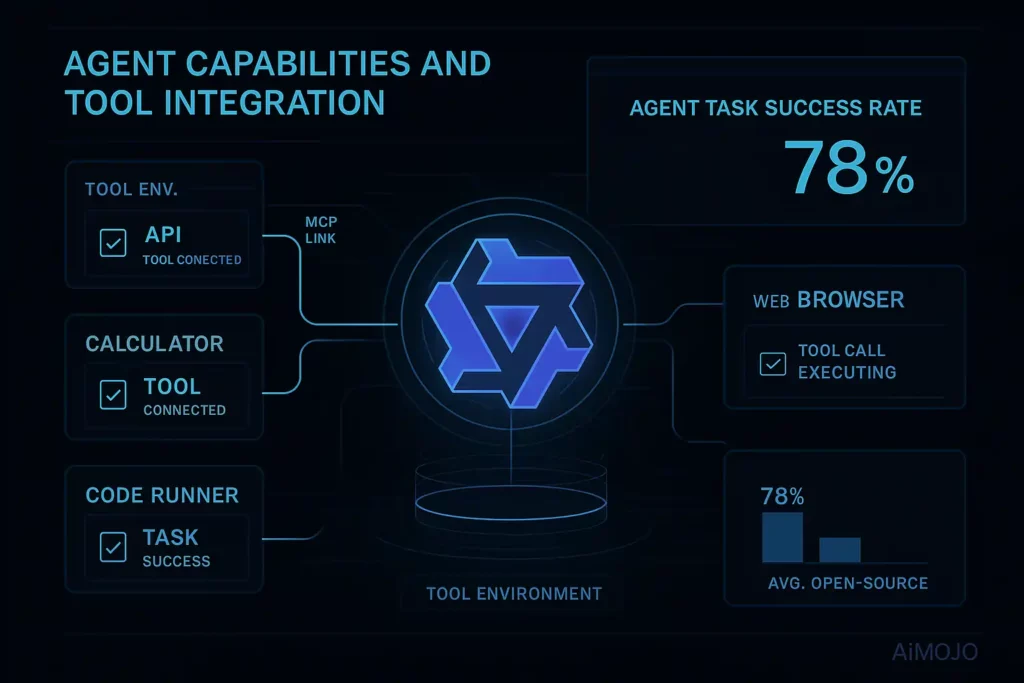 ภาพประกอบการเทียบ Qwen3.8 Max กับ GPT-5.2 และ Claude ในมิติ agentic