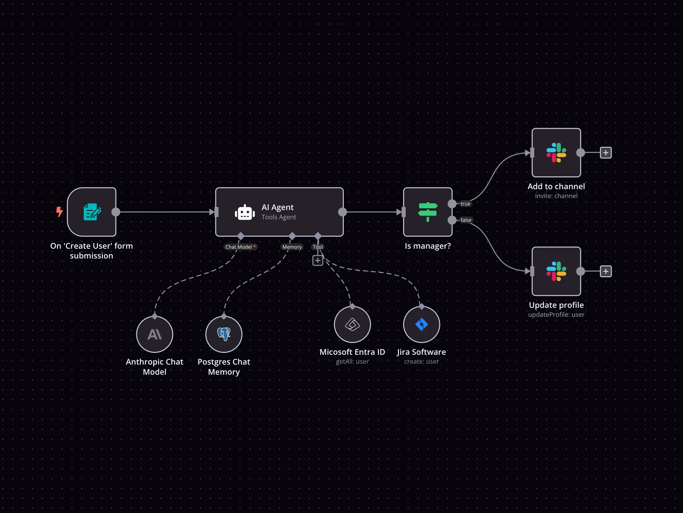 Comparing exploit-building outcomes between Claude Opus 4.8 and Opus 5