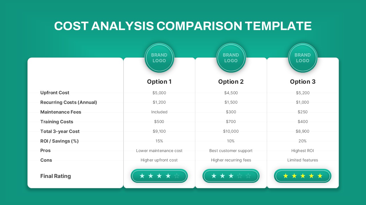 หน้า Show HN ของ Echo แสดง headline และตัวเลข benchmark ที่ Tracer เผยแพร่