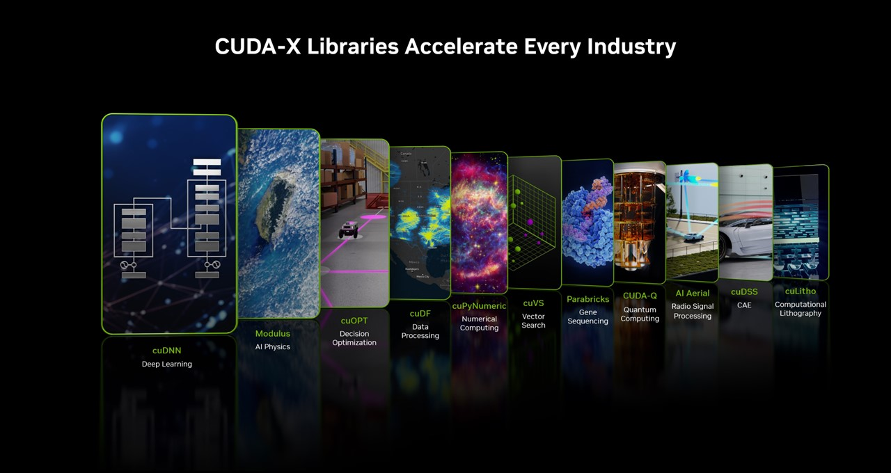 ผลการทดสอบเทรนโมเดล reinforcement learning บน Radeon RX 9060 XT ผ่าน ZLUDA
