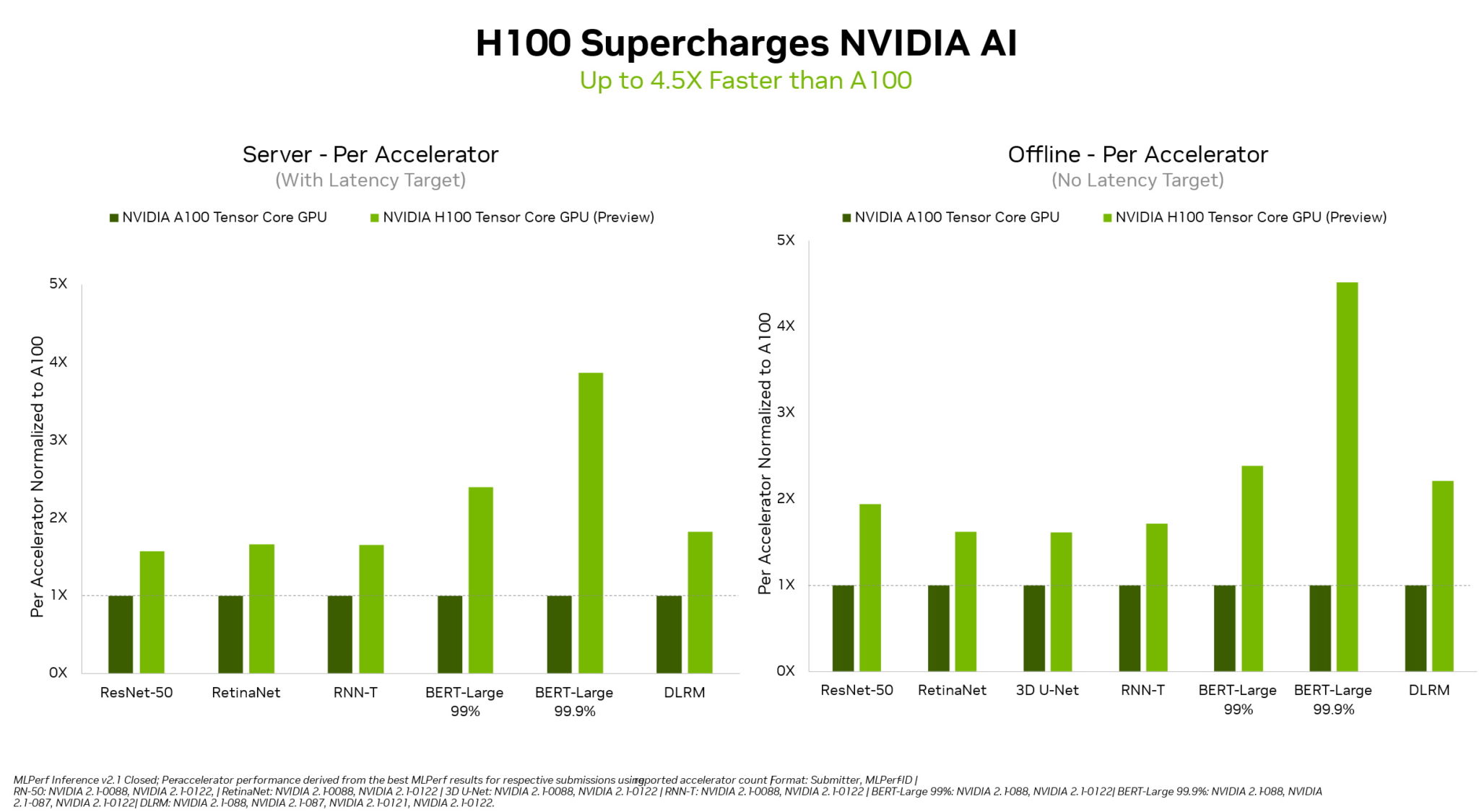 เซิร์ฟเวอร์ AI ที่ใช้ GPU Nvidia สำหรับ data center
