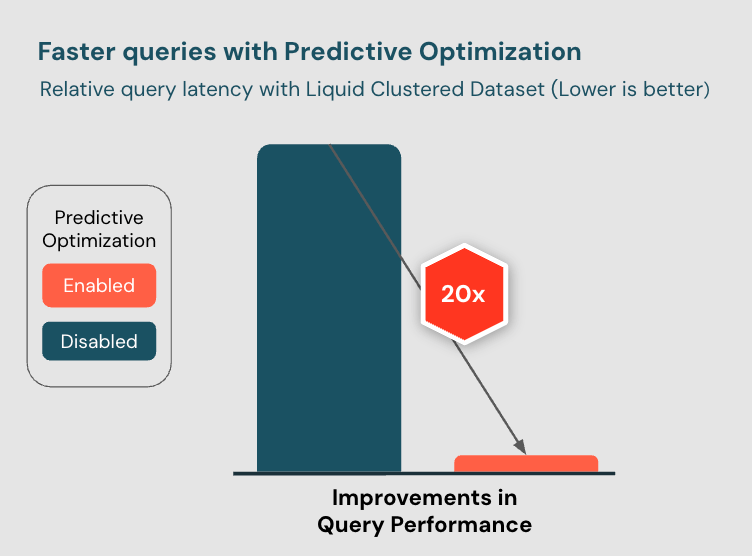 Comparing how PostgreSQL and a specialized model generate query plans