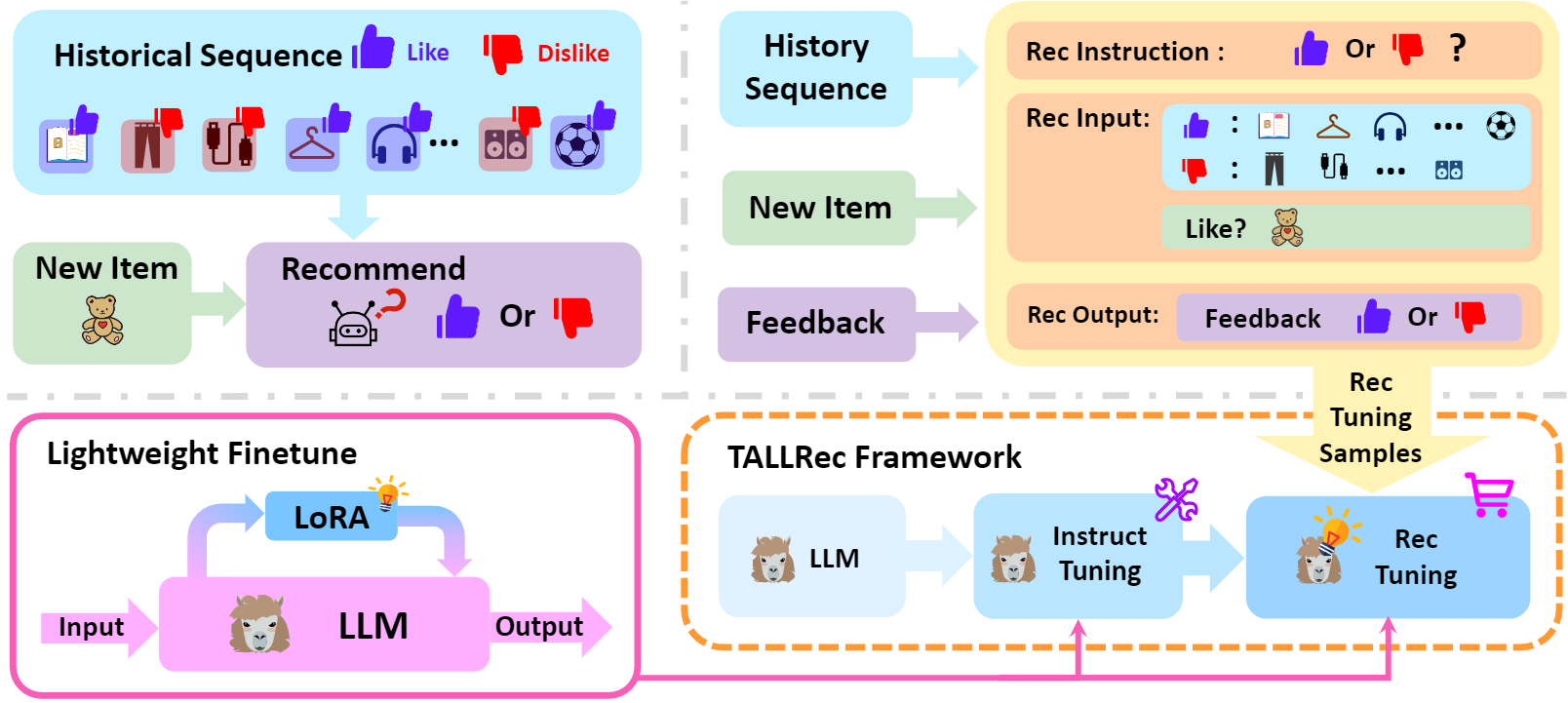 แผนภาพตัวอย่างการทำงานของระบบ AI ที่รับข้อมูลเบื้องหลังไปประมวลผลคำตอบ