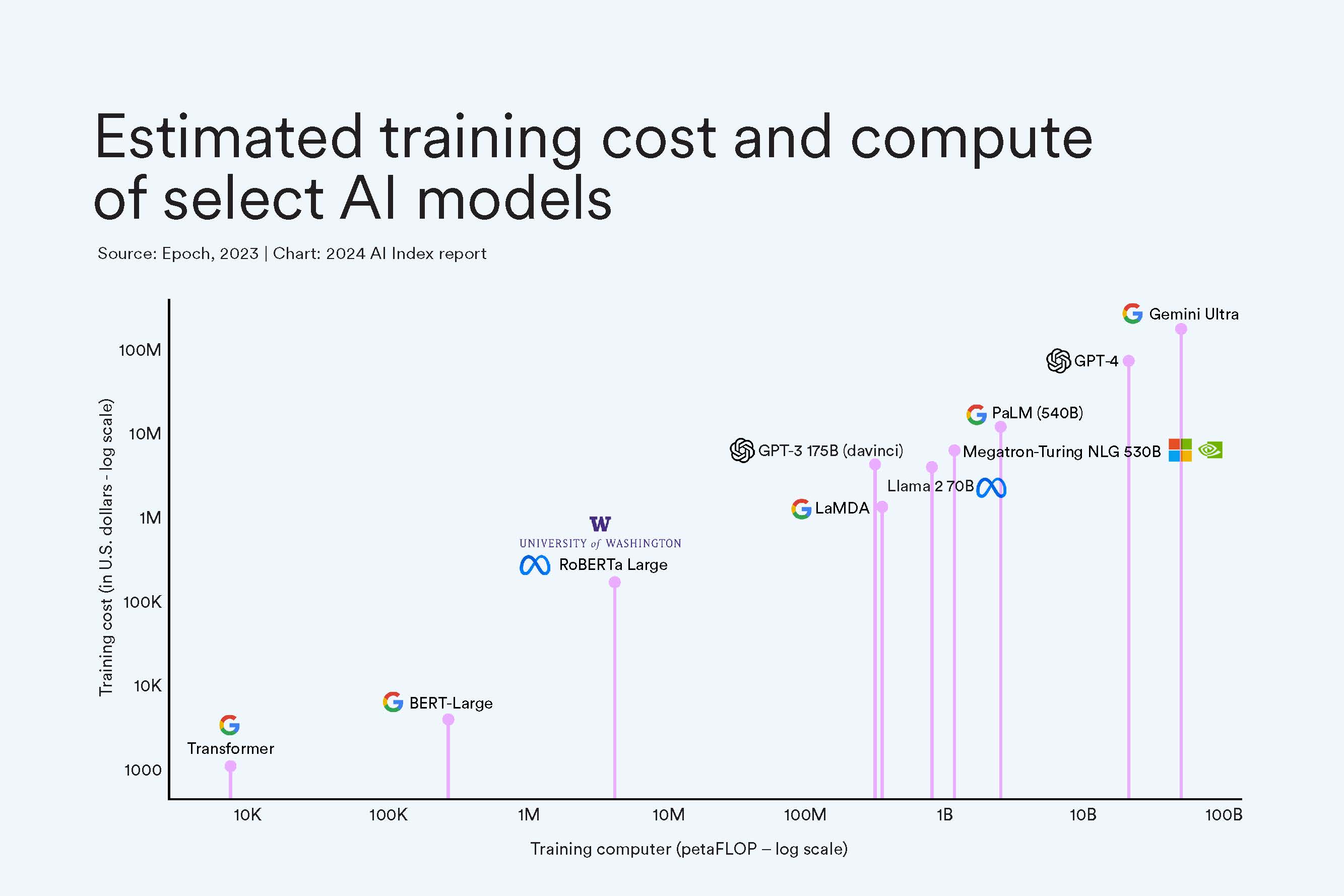 เปรียบเทียบทิศทาง open-weight จากจีนกับ closed API ของ OpenAI และ Google